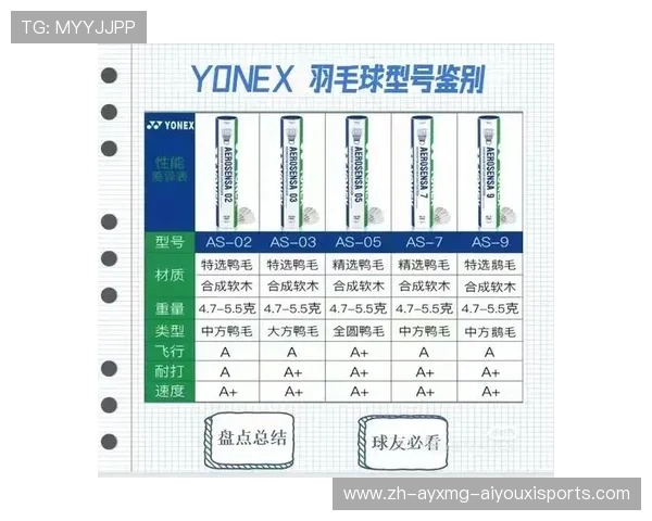 羽毛球重量区分
