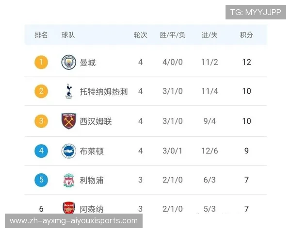 “英超第三支球队定律”指的是什么？背后数据解读